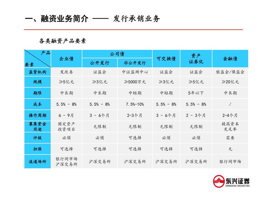 企业融资业务介绍课件.ppt_第3页