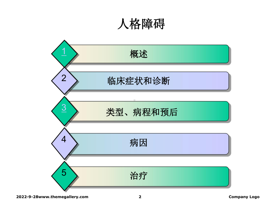 变态心理学人格障碍课件.ppt_第2页