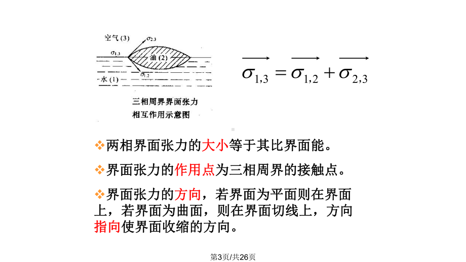 多相流体的渗流机理课件.pptx_第3页