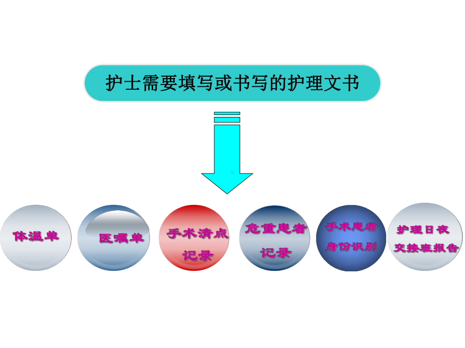 护理文书书写基本格式课件.ppt_第2页