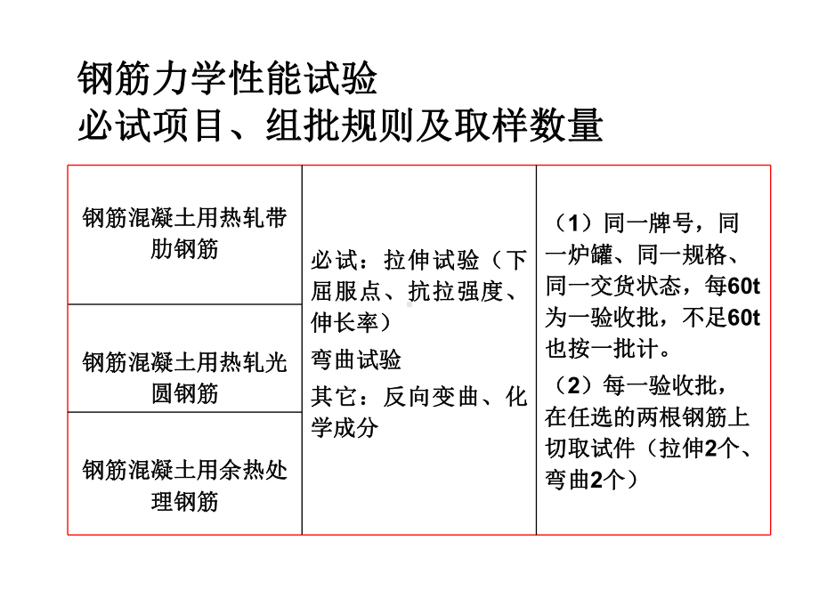 实验钢材拉伸弯曲(土木)课件.ppt_第2页