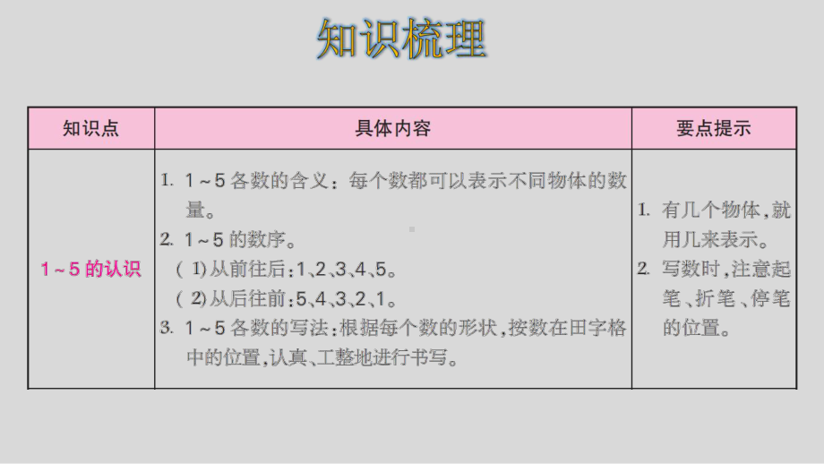 人教版数学一年级上册第三单元整理和复习课件.pptx_第2页