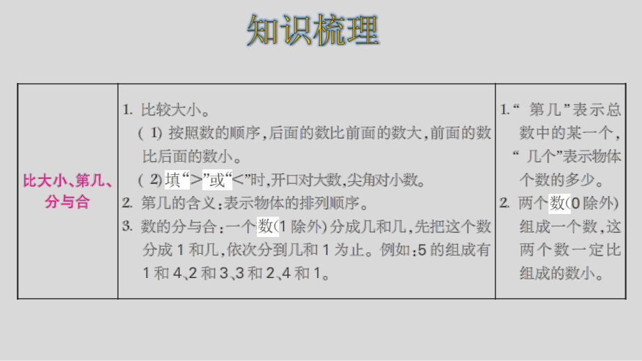 人教版数学一年级上册第三单元整理和复习课件.pptx_第3页