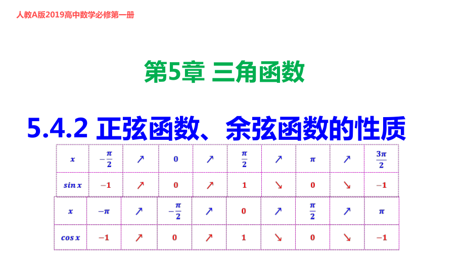 542正弦函数、余弦函数的性质高一数学同步教学课件(人教A版必修第一册).pptx_第1页