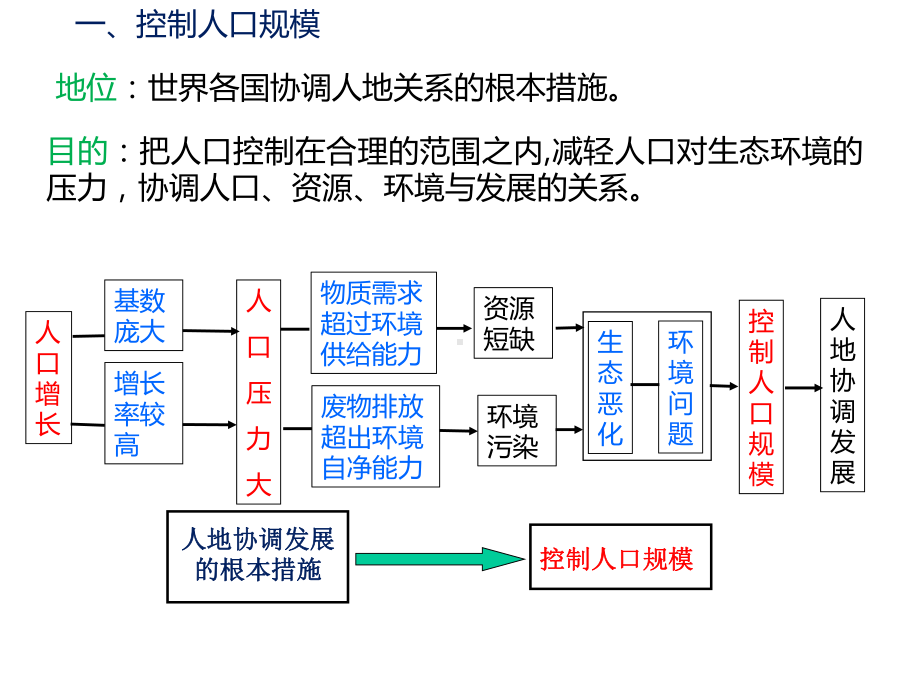 湘教版高中地理必修二44协调人地关系的主要途径(共20张)课件.ppt_第3页