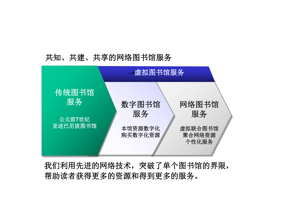 Mylibrary资源服务平台PowerPointT合集课件.ppt_第2页