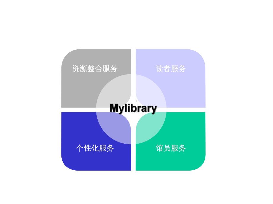 Mylibrary资源服务平台PowerPointT合集课件.ppt_第3页