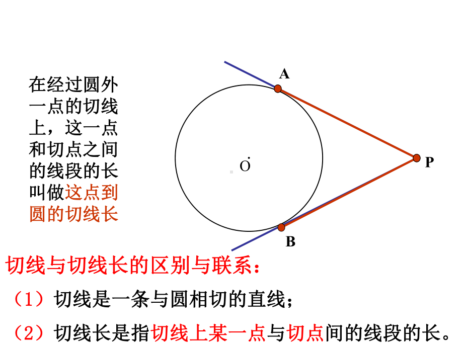 在经过圆外一点的切线上这一点和切点之间的线段的长叫做课件.ppt_第2页