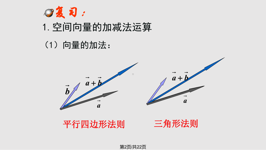 公开课空间向量的数量积运算课件.pptx_第2页