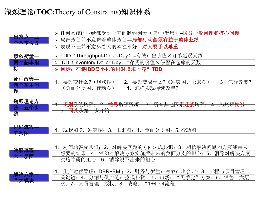 基于瓶颈理论的供应链解决方案培训课件.ppt_第3页