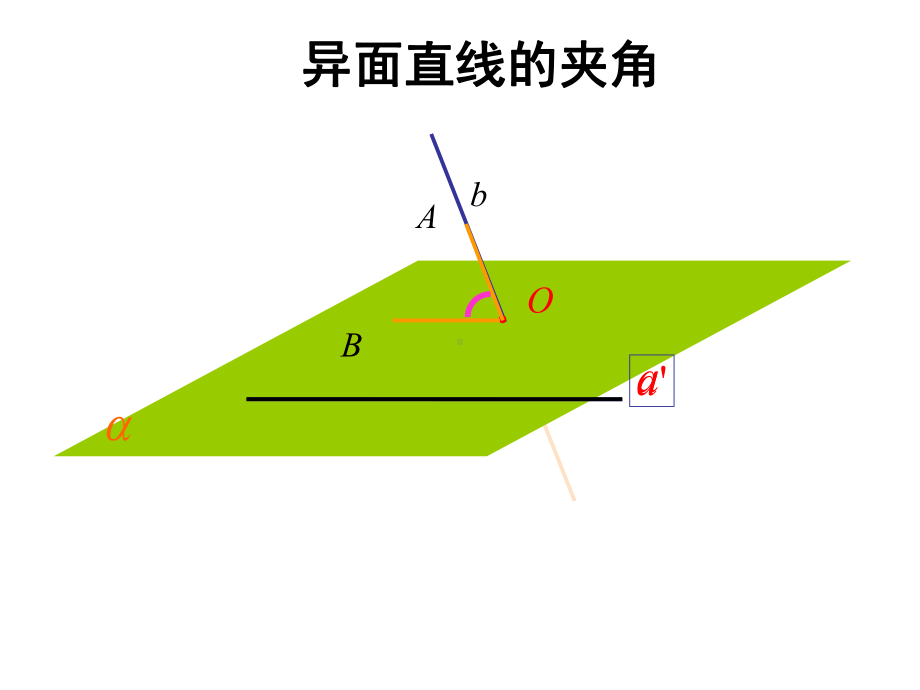 直线与平面垂直的性质共22张课件.ppt_第2页