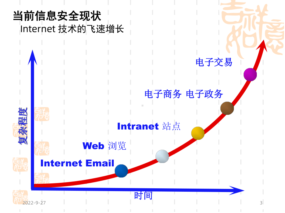 信息安全与网络信任体系课件.ppt_第3页