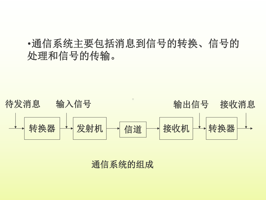 信号与系统第一章精选课件.ppt_第3页