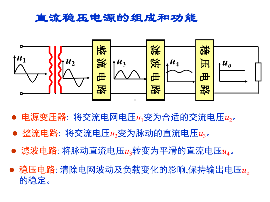 直流稳压电源课件.ppt_第2页