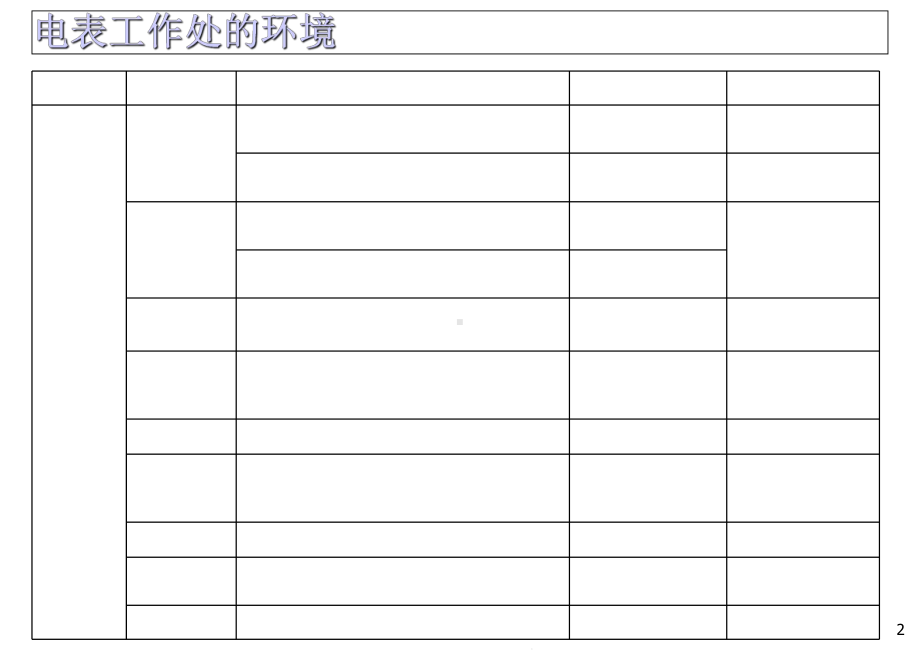 电表试验原理与方法课件.ppt_第2页