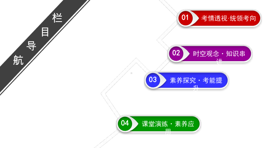 2020高考历史重点知识专题突破课件.ppt_第2页