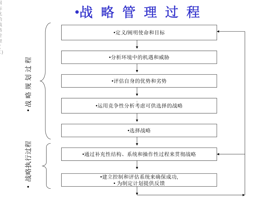 国际化的战略管理(二)课件.ppt_第3页