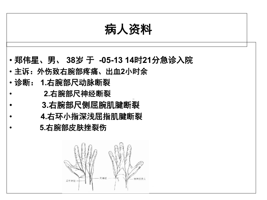 手外伤的护理查房(共29张)课件.pptx_第2页