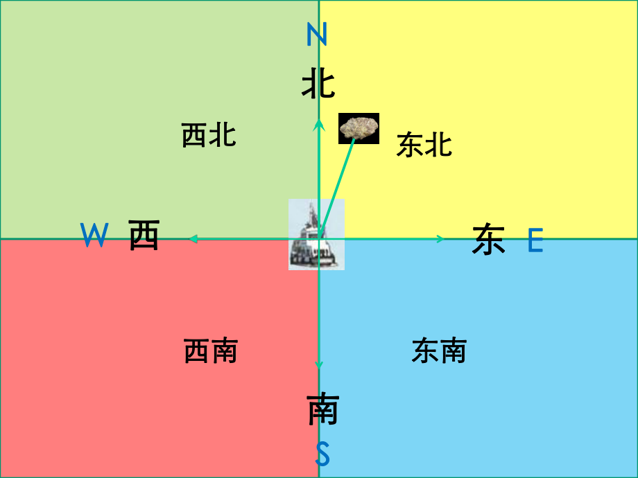 六年级下册确定位置课件.pptx_第2页