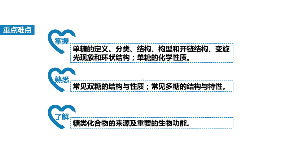 单糖和多糖糖类课件.pptx_第3页