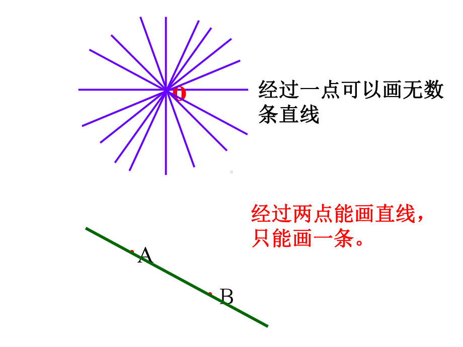 直线射线线段第一课时课件.ppt_第3页