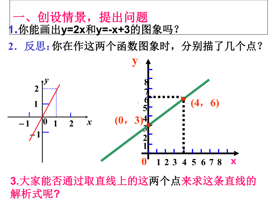 用待定系数法求一次函数的解析式p课件.ppt_第2页