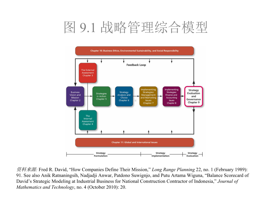 战略管理建立持续竞争优势(第17版)中文-战略管理17--09课件.pptx_第3页