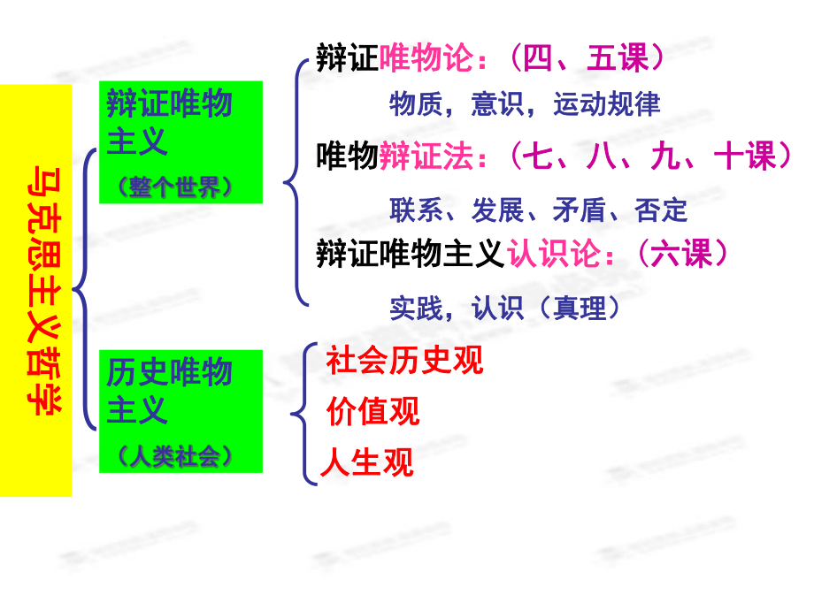 价值与价值观课件.pptx_第2页