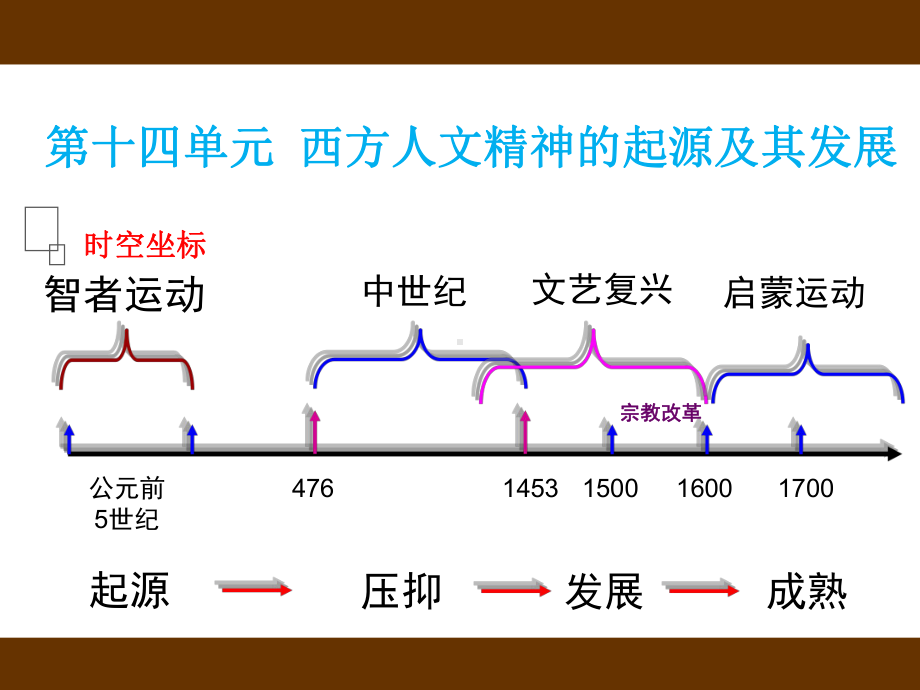 2021届高三历史一轮复习第34讲启蒙运动(共32张)课件.ppt_第1页