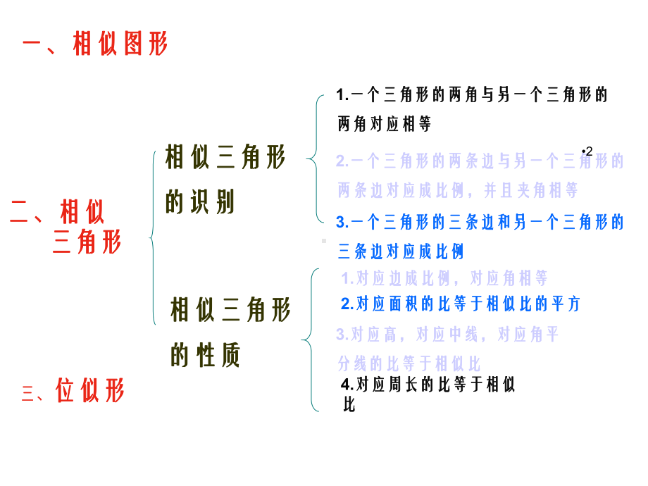 图形的相似复习课课件.ppt_第2页