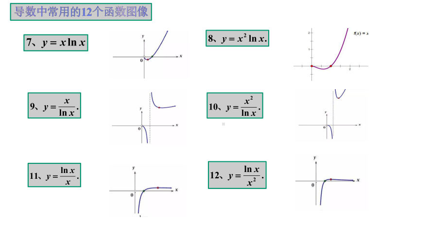 导数中常用的12个超越函数图像课件.pptx_第3页