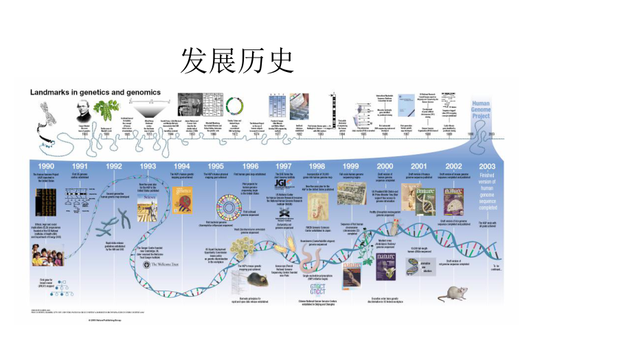 生物信息概述(上)课件.pptx_第3页