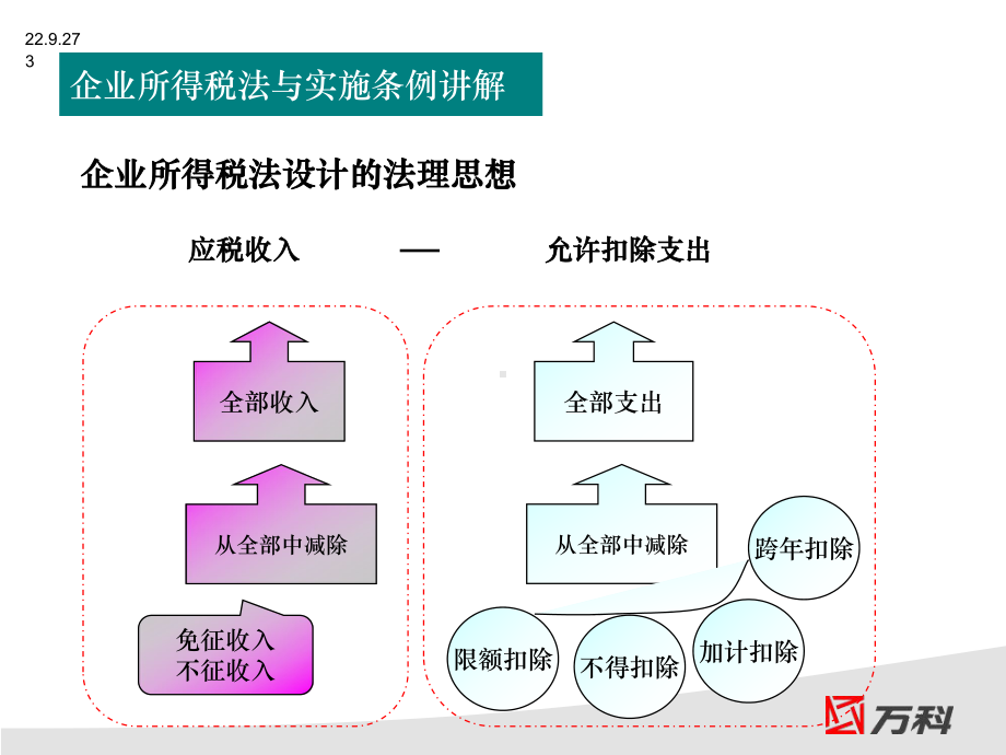 企业所得税法与实施条例讲解071225课件.ppt_第3页