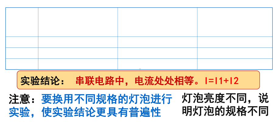 探究串、并联电路的电流规律-2课件.ppt_第3页