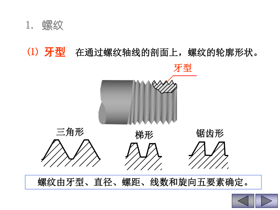 特殊零件螺纹齿轮画法课件.ppt_第2页