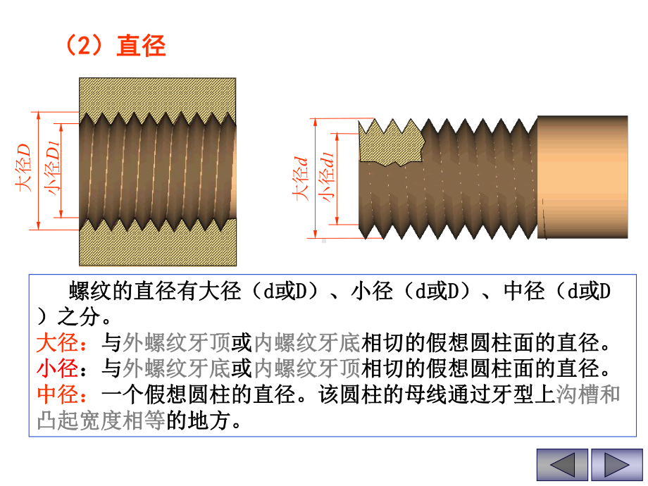 特殊零件螺纹齿轮画法课件.ppt_第3页