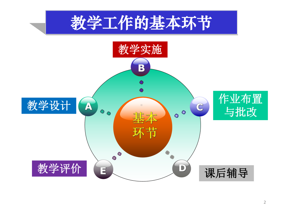 版中职课堂教学设计可编辑课件.ppt_第2页