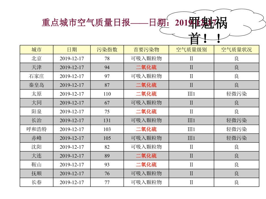 必修1第四章第三节硫和氮的氧化物课件.ppt_第2页