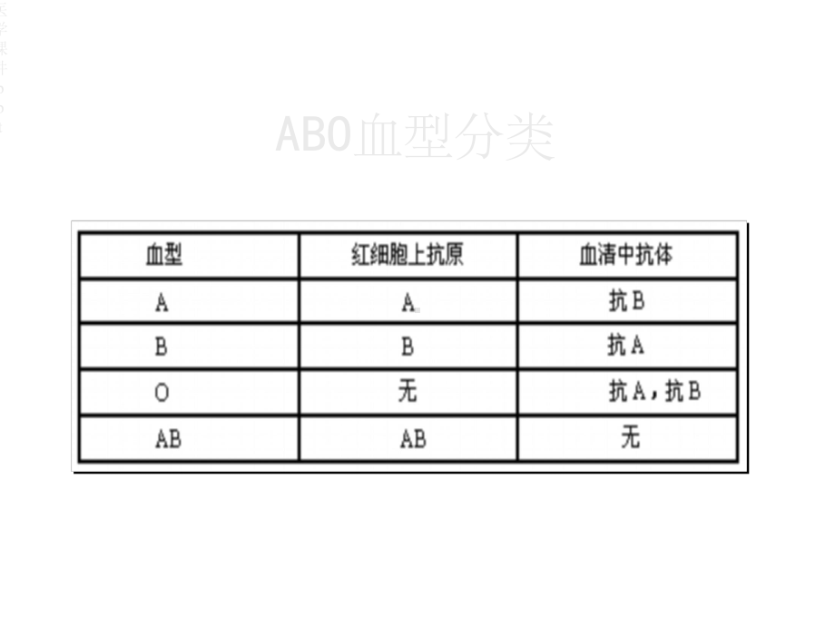 实验八血型鉴定及交叉配血试验课件.ppt_第3页