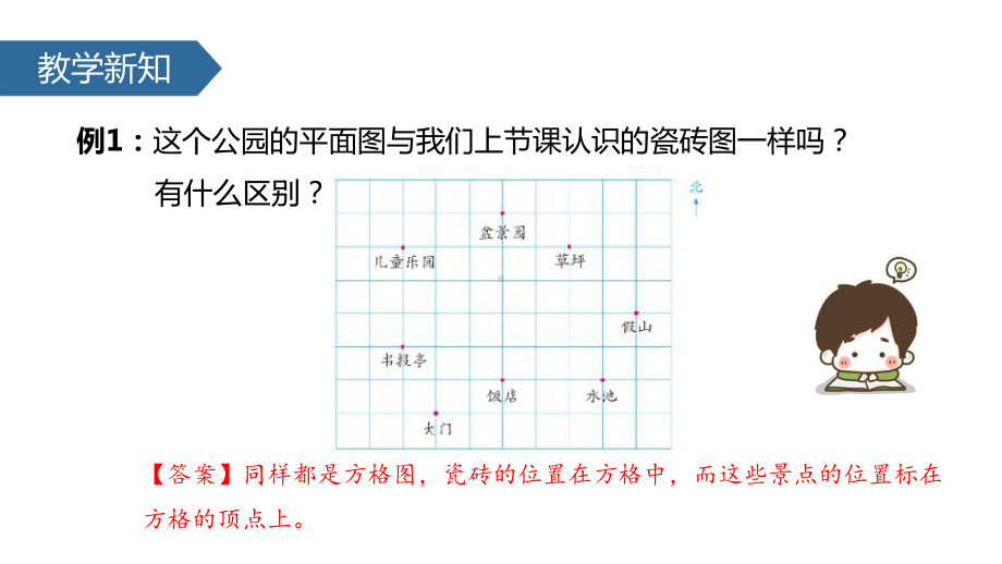 (赛课课件)苏教版四年级下册数学《用数对表示方格图中点的位置》(共16张).pptx_第3页