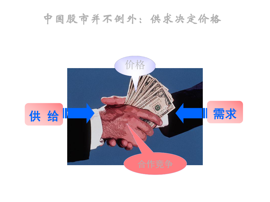 天相研究报告的销售技巧课件.ppt_第3页