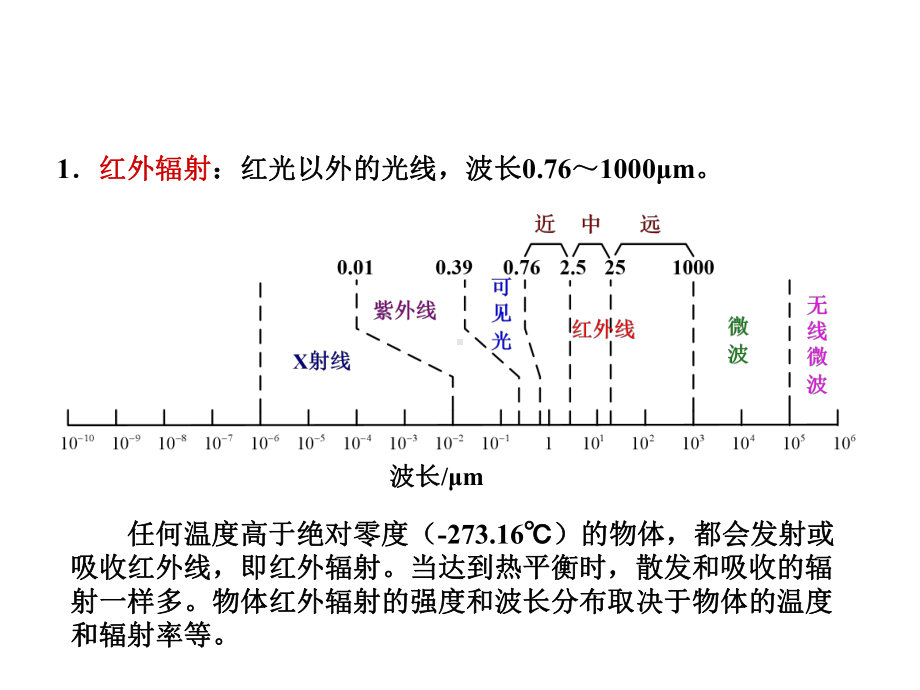 现代检测技术新型传感器课件.ppt_第2页