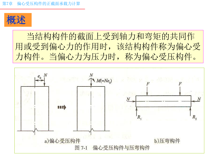 偏心受压构件正截面承载力计算课件.ppt_第2页