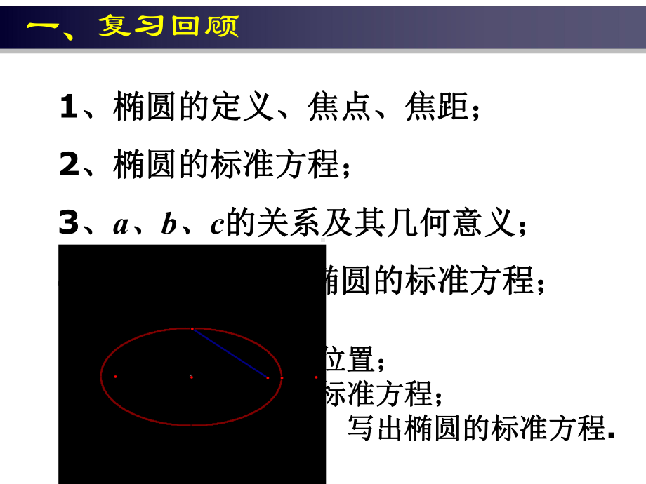 222椭圆的简单几何性质(优秀经典公开课比赛课件).ppt_第2页