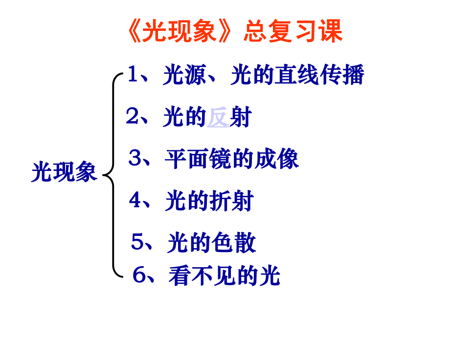 物理：人教版《光现象》总复习课件.ppt_第1页