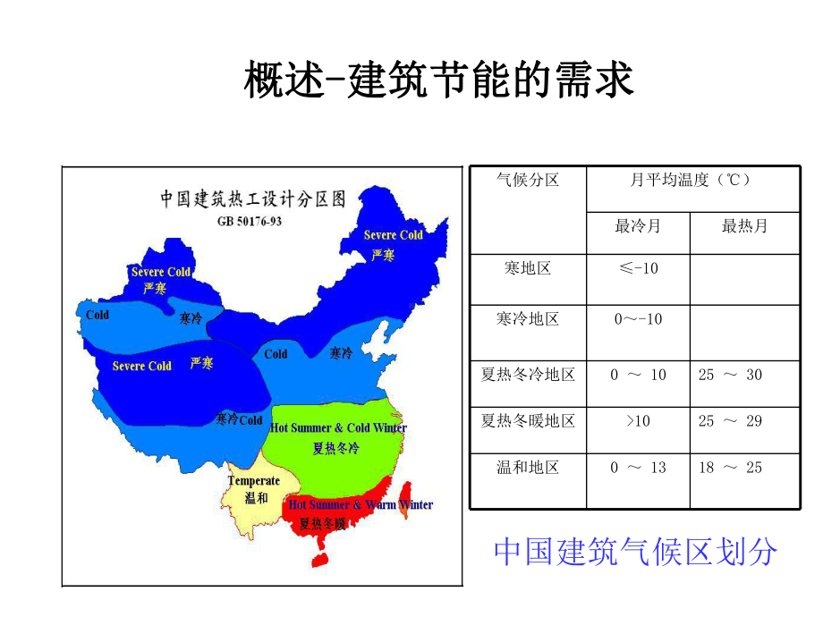 建筑围护结构热工性能—门窗幕墙节能检测技术课件.ppt_第3页