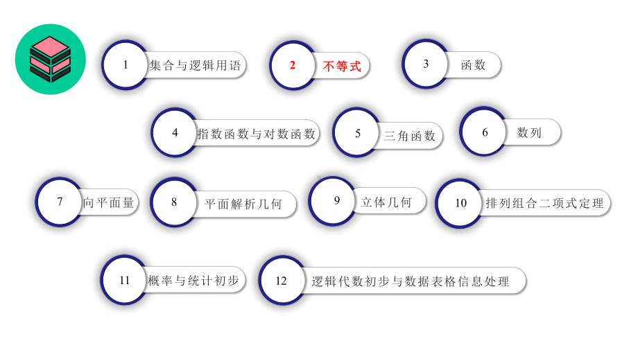 2021届中职数学对口升学总复习第02部分《不等式》知识点复习及单元检测课件.pptx_第2页