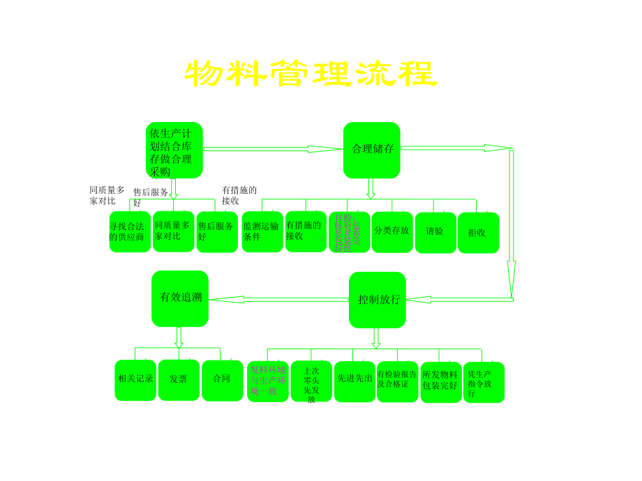 物料与产品管理课件.pptx_第3页