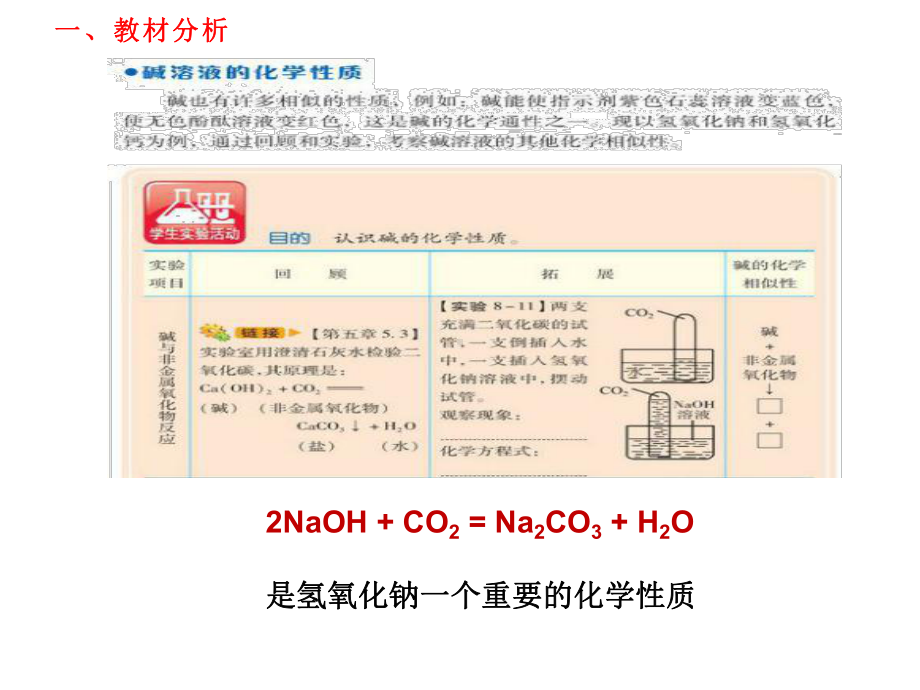 探究二氧化碳与氢氧化钠溶液的反应(初中实验比赛)课件.ppt_第3页