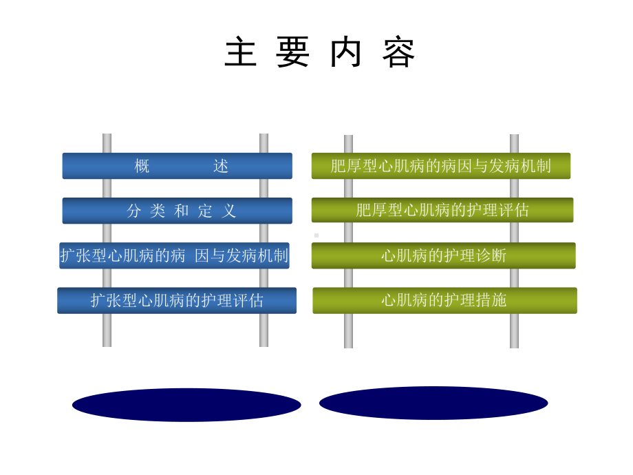 心肌疾病病人的护理2021优秀课件.ppt_第3页